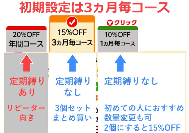クリアストロングショットアルファの定期コースのポイント